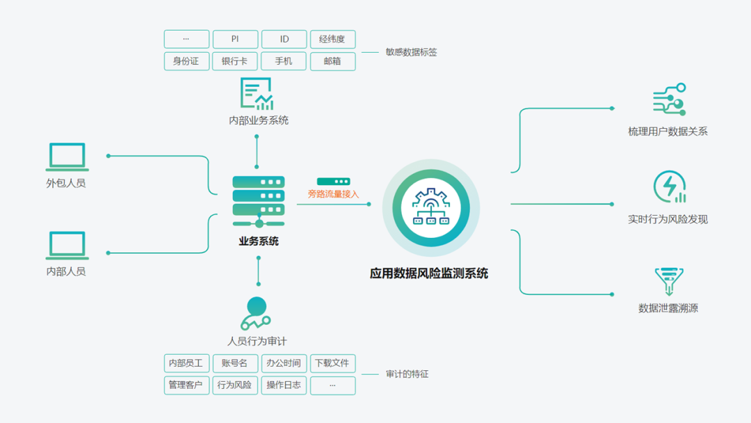 持续优化应用体验 6月生态适配速览