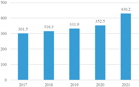 2022年聚醚多元醇、聚醚胺市场上下游产业链发展趋势分析及产量、市场消费量、市场规模、供需结构研究预测