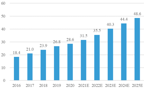 2022年聚醚多元醇、聚醚胺市场上下游产业链发展趋势分析及产量、市场消费量、市场规模、供需结构研究预测