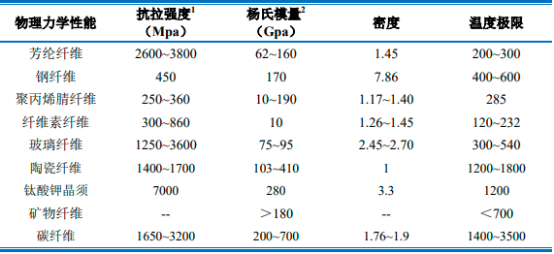 2022年干式离合器摩擦片行业市场投资规模发展战略研究及未来市场供需格局分析预测