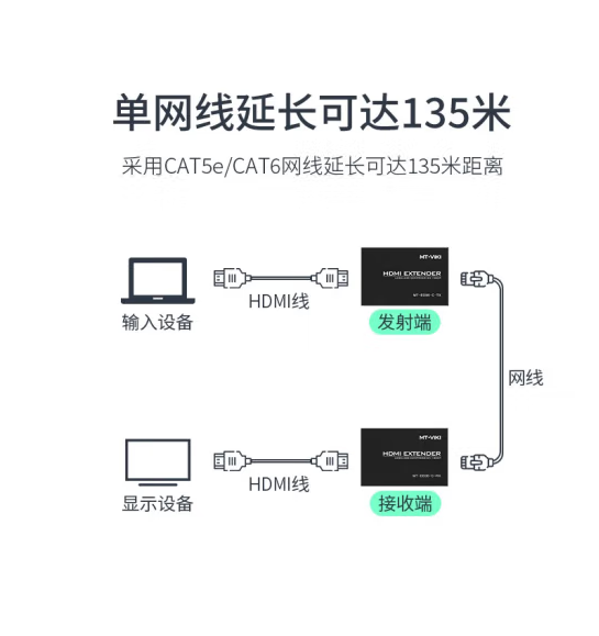 迈拓ED06-C HDMI信号延长器