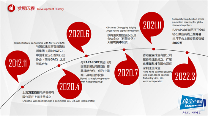 RapNetBuy启动仪式暨钻石溯源码推广发布会举行 RapNetBuy启动仪式暨钻石溯源码推广发布会举行