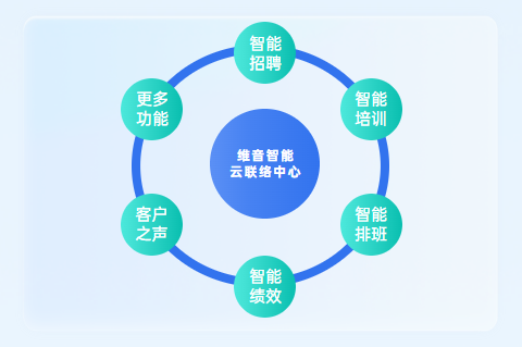 后疫情时期,联络中心居家+职场办公成趋势 后疫情时期,联络中心居家+职场办公成趋势