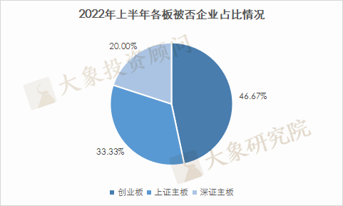 新總結(jié)！2022年以來15家IPO被否企業(yè)案例分析