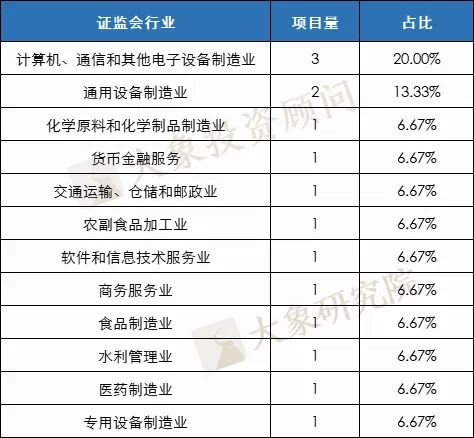 新總結(jié)！2022年以來15家IPO被否企業(yè)案例分析