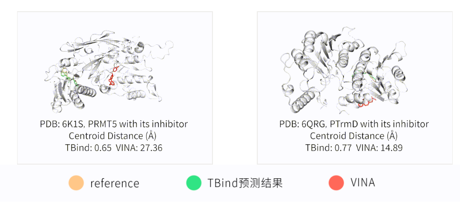 接力AlphaFold！星药科技重磅发布TBind-开启分子蛋白复合物结构预测新纪元