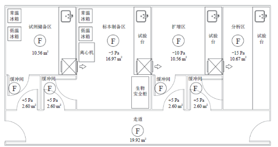 PCR實(shí)驗(yàn)室建設(shè)規(guī)范及裝修要求