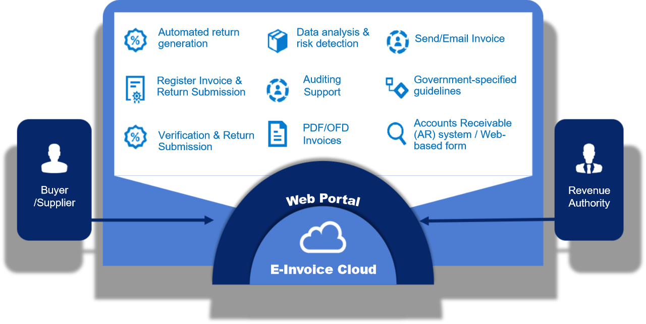 e-Invoice