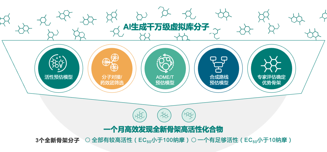 星药科技利用AI发现针对自身免疫性疾病的小分子临床前候选化合物 | 项目进展 星药科技利用AI发现针对自身免疫性疾病的小分子临床前候选化合物 | 项目进展