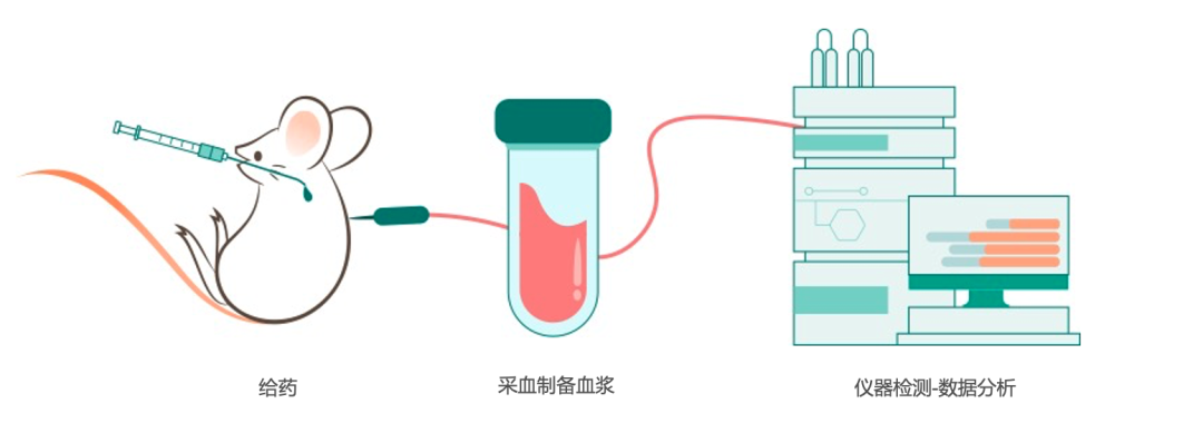 星药科技利用AI发现针对自身免疫性疾病的小分子临床前候选化合物 | 项目进展 星药科技利用AI发现针对自身免疫性疾病的小分子临床前候选化合物 | 项目进展