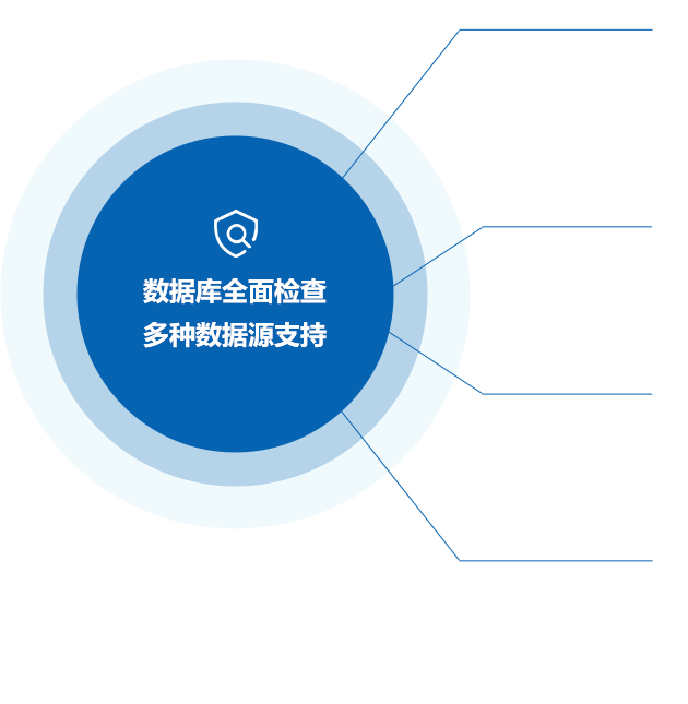 数据库内容保密检查系统 数据库内容保密检查系统