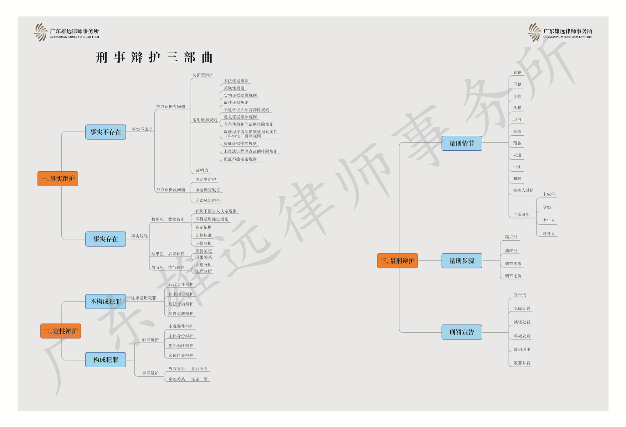 广东雄远律师事务所刑事辩护工作简介手册