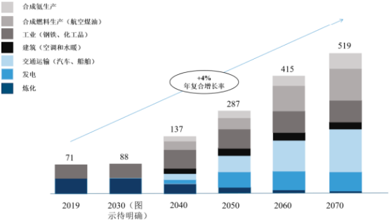 2022年燃料电池汽车行业上中下游产业链发展战略规划分析预测及投资规模建议评估可行性研究
