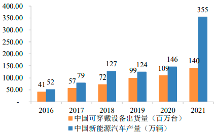2022年全球及中国前道量检测修复设备行业市场规模供需结构分析及下游市场发展战略评估预测