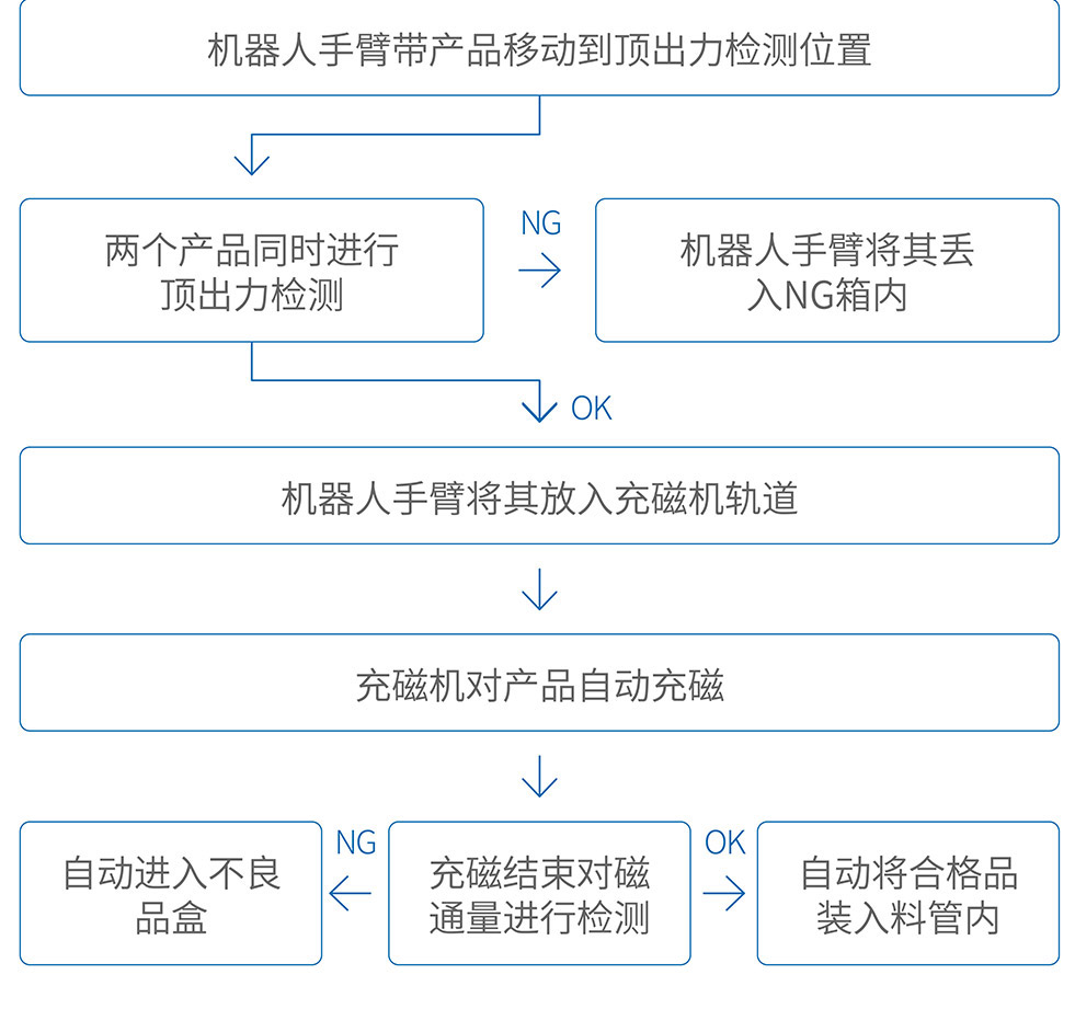 新能源