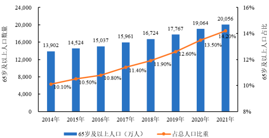 2022年眩晕症中成药行业市场销售规模分析预测及未来市场发展趋势预测