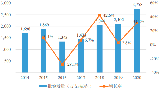 2022年水痘疫苗行业市场需求规模分析预测及市场运行环境评估咨询