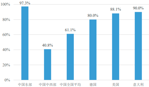 2022年水痘疫苗行业市场需求规模分析预测及市场运行环境评估咨询