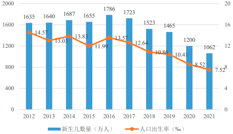 2022年水痘疫苗行业市场需求规模分析预测及市场运行环境评估咨询 2022年水痘疫苗行业市场需求规模分析预测及市场运行环境评估咨询