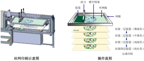 2022年水性印花胶浆行业市场销售规模分析预测及投资价值可行性评估预测