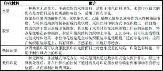 2022年水性印花胶浆行业市场销售规模分析预测及投资价值可行性评估预测