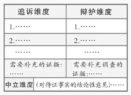 李勇:证据分析可视化的路径——“三维图示法”及其运用