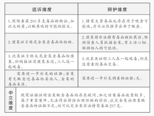 李勇:证据分析可视化的路径——“三维图示法”及其运用