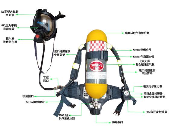 常见劳保用品的正确使用方法