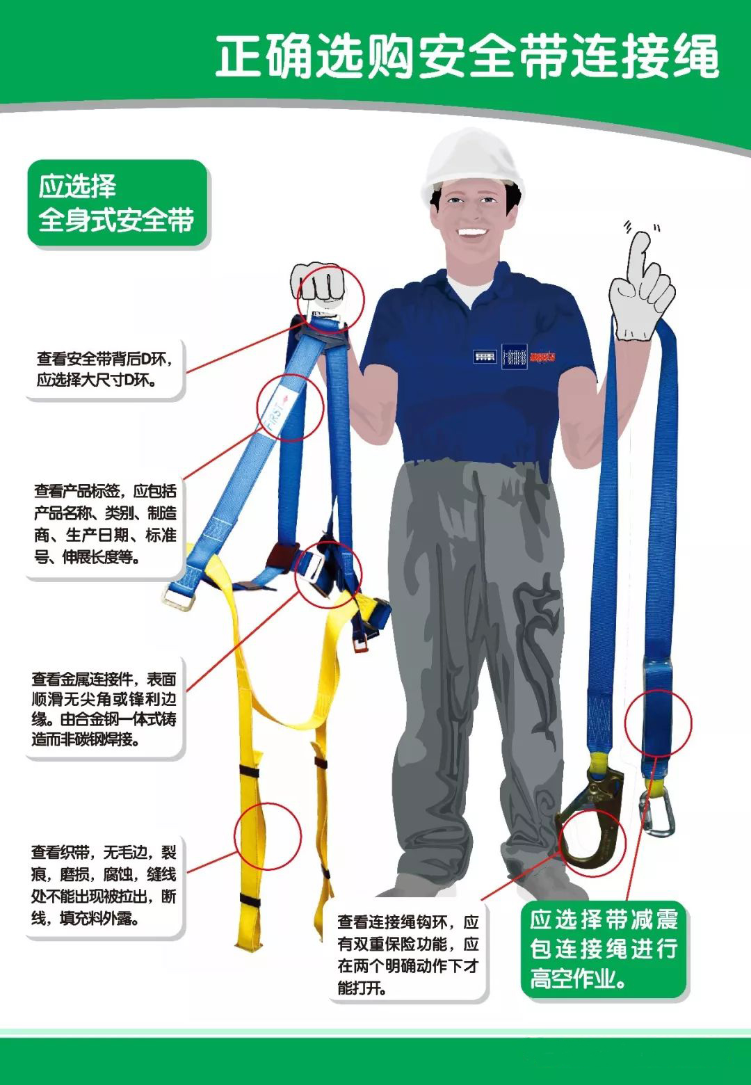 常见劳保用品的正确使用方法