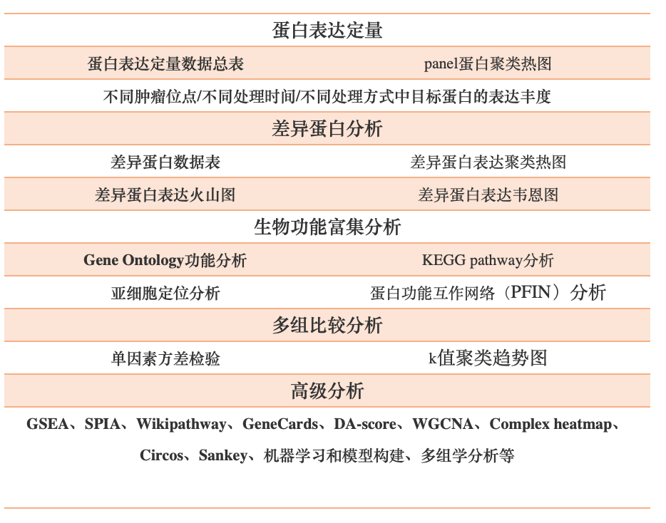 拜谱生物推出“Olink精准医学诊断”·靶向高通量、双抗特异性、微量高灵敏! 拜谱生物推出“Olink精准医学诊断”·靶向高通量、双抗特异性、微量高灵敏!