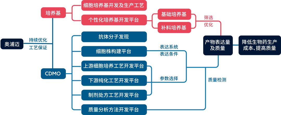 奥浦迈科创板IPO注册获证监会通过 | IPO