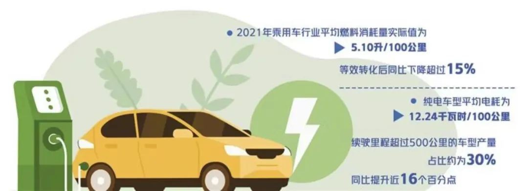 双积分推动新能源汽车产销增长