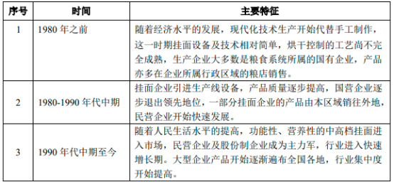 2022年挂面、面粉行业重点品牌市场份额占比分析及营销战略规划指导可行性研究