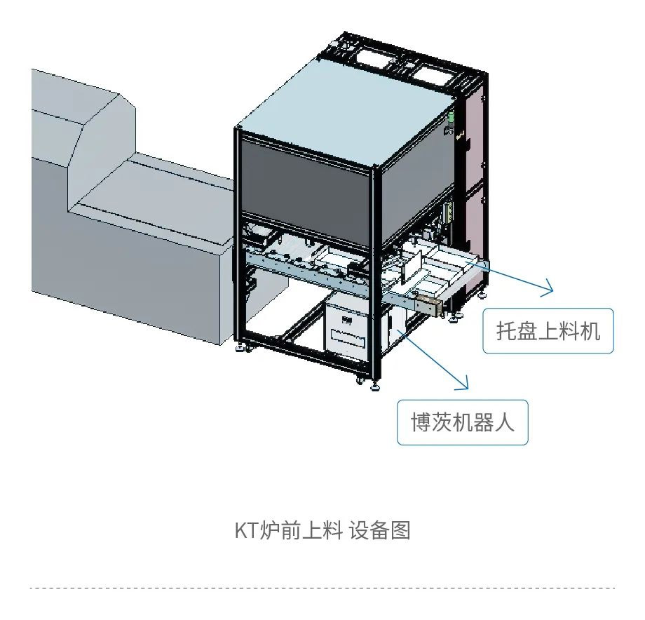 KT炉体上料、下料