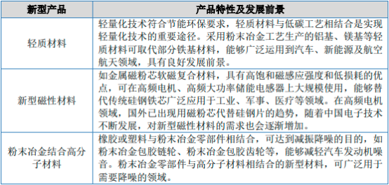 2022年粉末冶金行业下游细分应用市场供需规模前景预测及投资战略规划指导预测评估