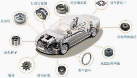 2022年粉末冶金行业下游细分应用市场供需规模前景预测及投资战略规划指导预测评估