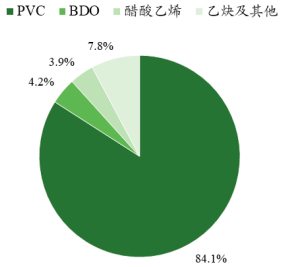 2022年电石行业市场供需结构分析、市场规模分析、销售收入分析及投资竞争战略咨询预测