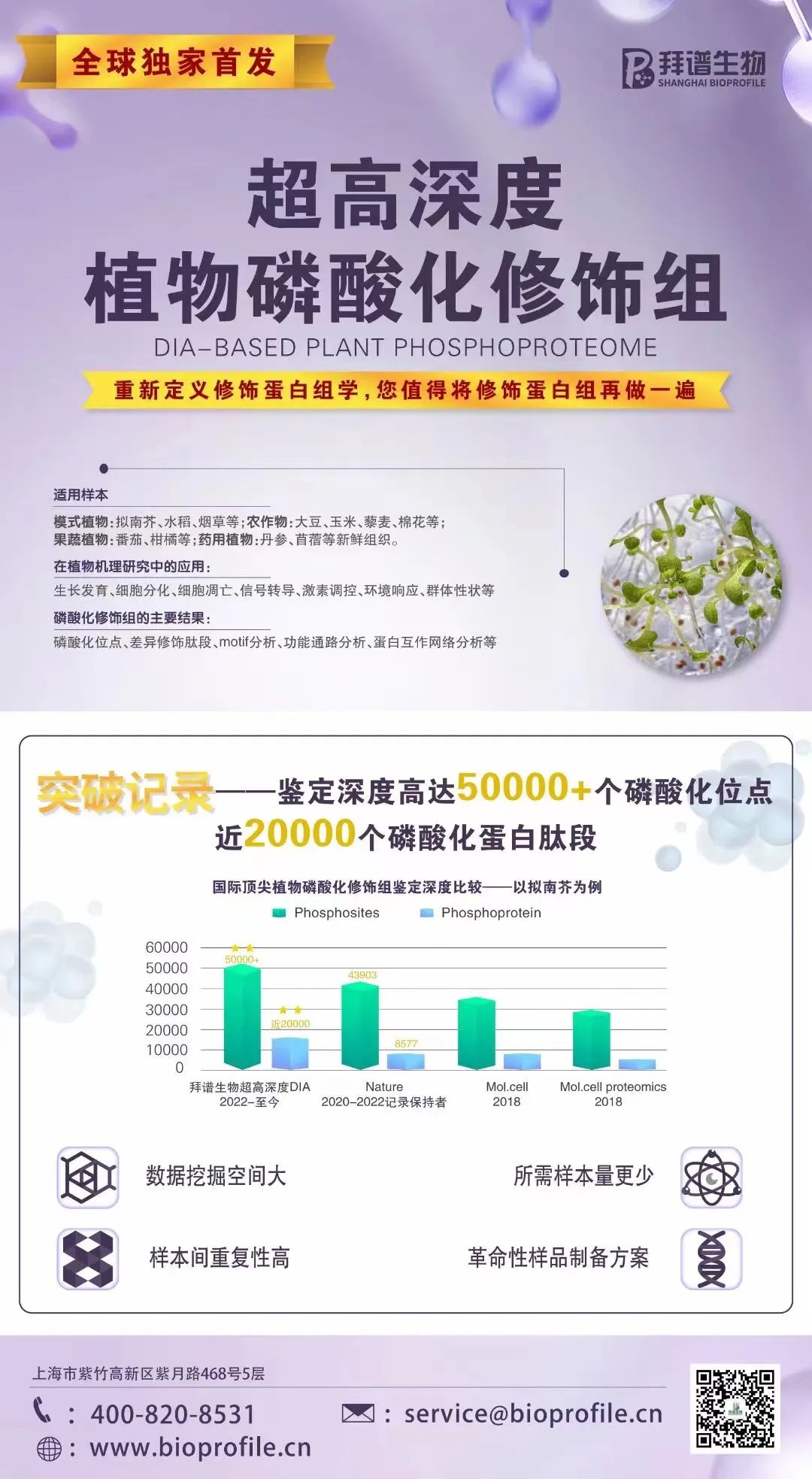 热文新鲜出炉｜顶级Nature靶向、非靶向代谢组学 检测小分子代谢物进行关于肥胖的深入研究