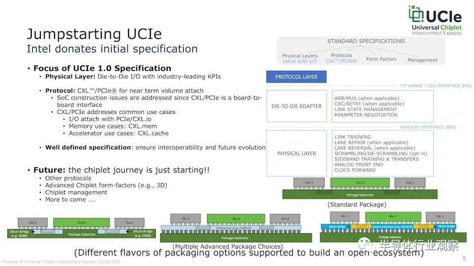打破Chiplet的最后一道屏障：全新互联标准UCIe宣告成立