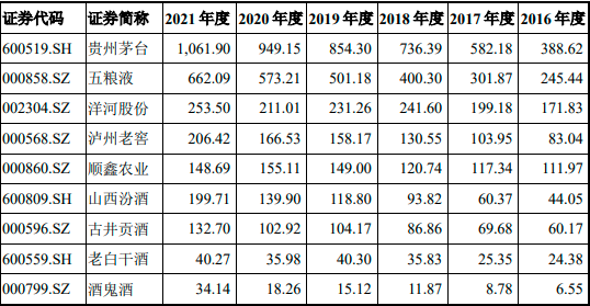 2022年创意包装行业市场发展趋势分析预测及下游市场消费规模结构可行性研究