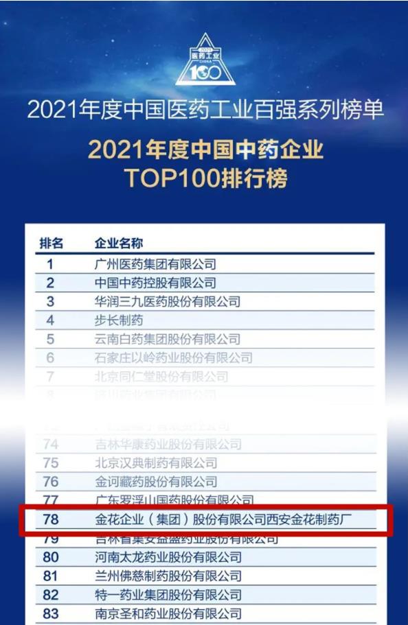 金花股份入選“2021年度中國中藥企業TOP100排行榜”