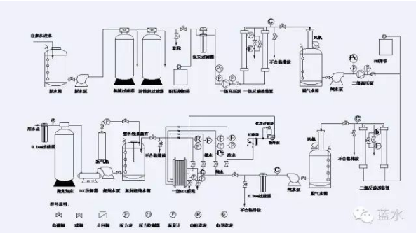 纯水水处理系统工艺流程图