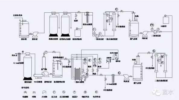 純水水處理系統(tǒng)工藝流程圖