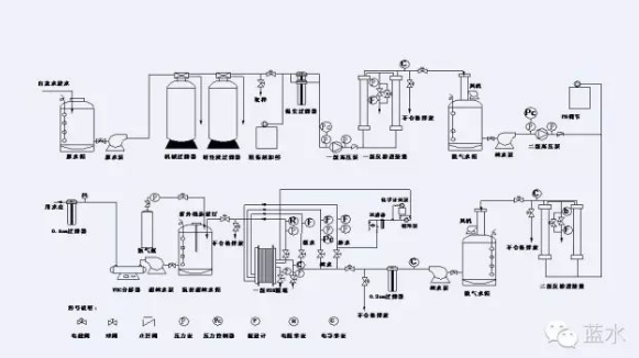 纯水水处理系统工艺流程图