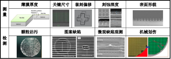 2022年前道量检测设备行业市场发展规模前景预测及重点企业竞争战略评估预测