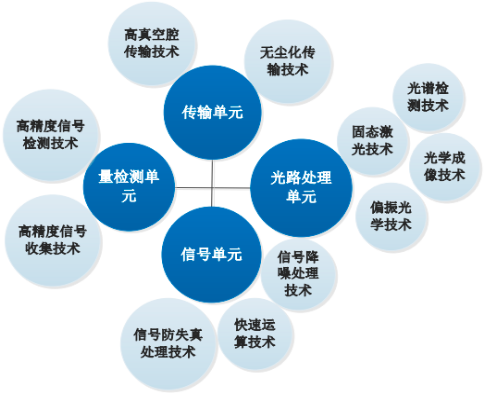 2022年前道量检测设备行业市场发展规模前景预测及重点企业竞争战略评估预测