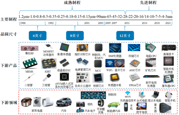 2022年前道量检测设备行业市场发展规模前景预测及重点企业竞争战略评估预测