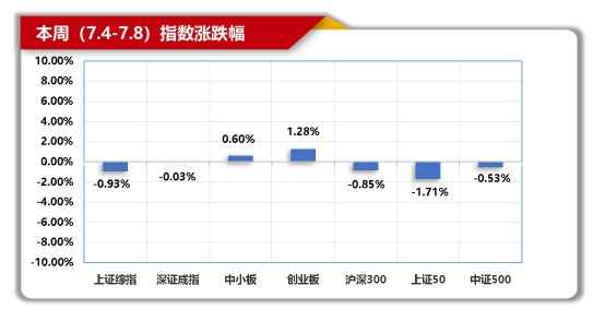 念空科技策略周报 2022/07/13