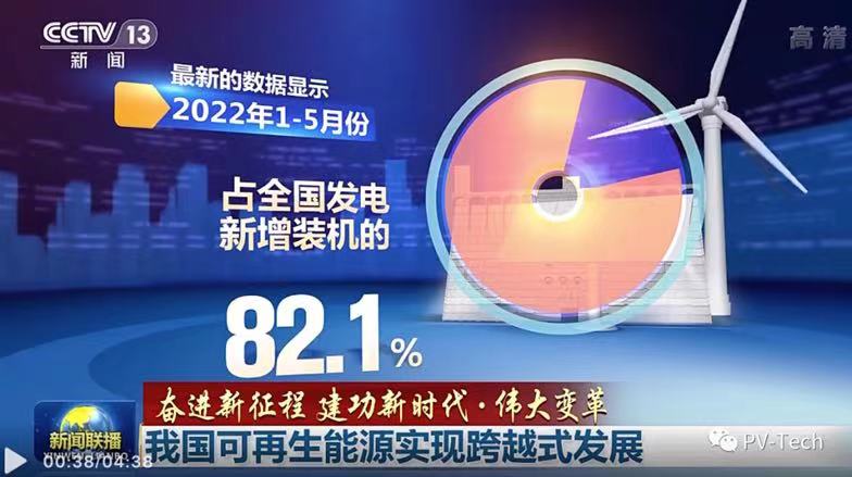 【阿拉丁观察】“十四五”时期我国可再生能源发电增量占比将超50% 【阿拉丁观察】“十四五”时期我国可再生能源发电增量占比将超50%