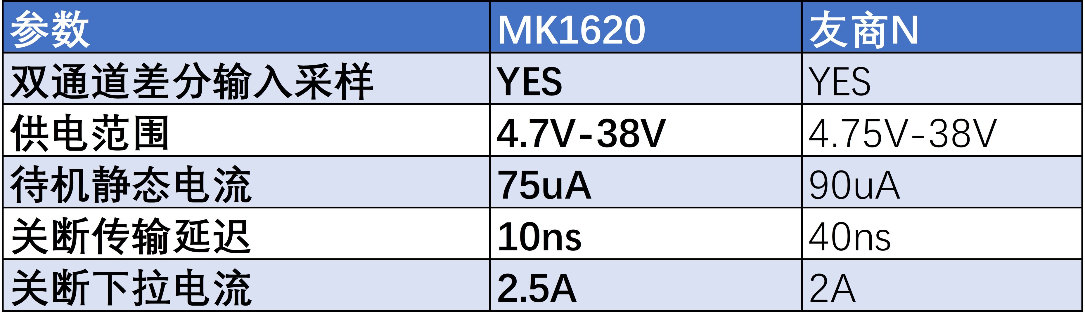 新品发布 | MK1620高性能双通道LLC同步整流控制器